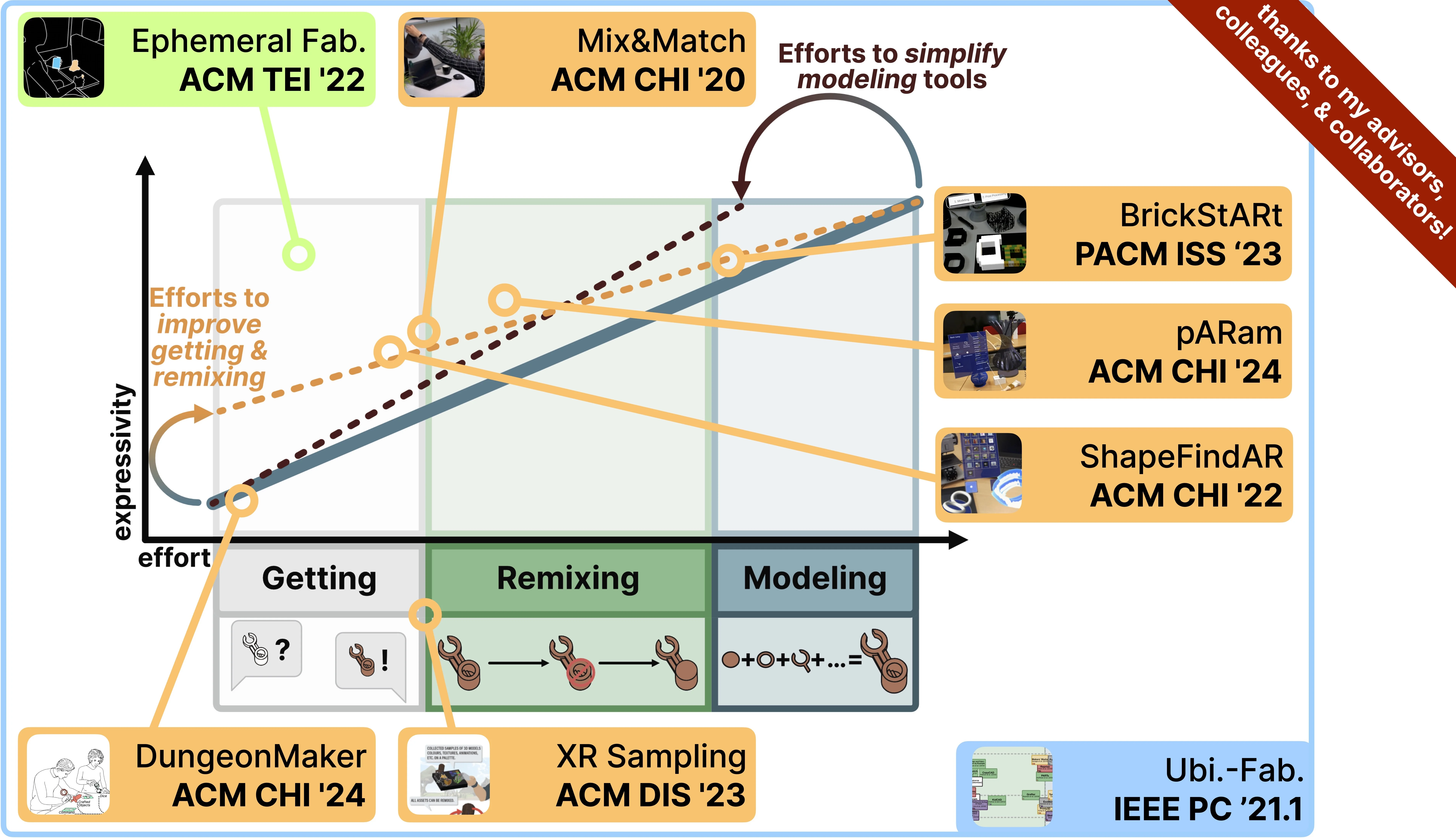 Enabling Ubiquitous Personal Fabrication: Low-Effort and Expressive In-Situ Interactions Using Extended Reality